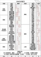 领取任务的贱奴骚逼母狗1