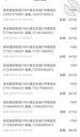 今天休息，本来想死劲操骚妈她加班，我随便把抽奖活动抽了。51贴