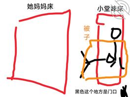 (真实经历)大进步,也是摩擦到小堂妹的小穴了,爽射在小堂妹后背0