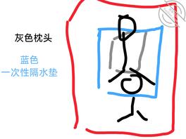 (真实经历)大进步,也是摩擦到小堂妹的小穴了,爽射在小堂妹后背2